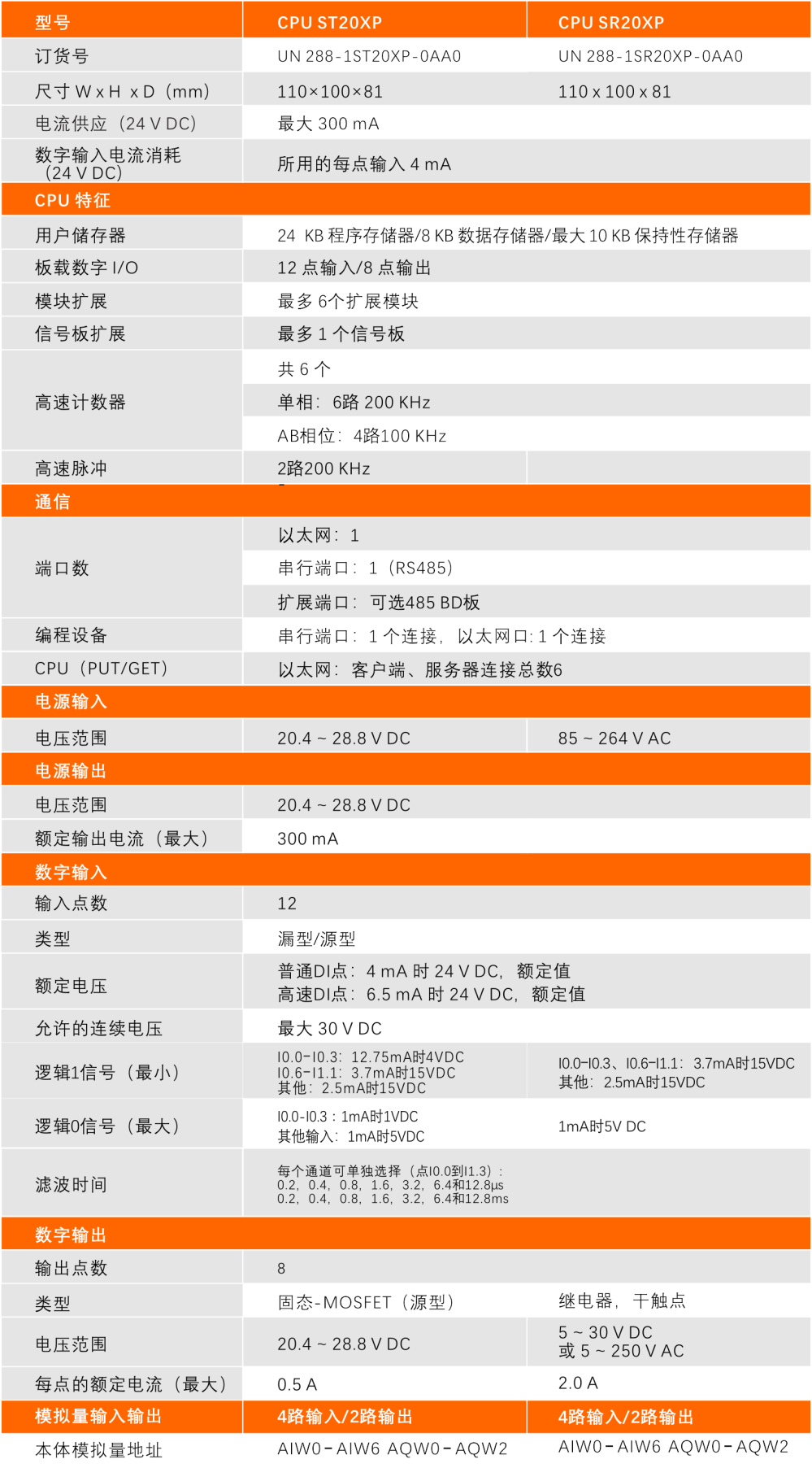 威廉希尔自动化SMART PLC产品.jpg