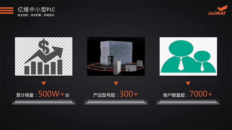 威廉希尔自动化SMART PLC震撼上市.jpg