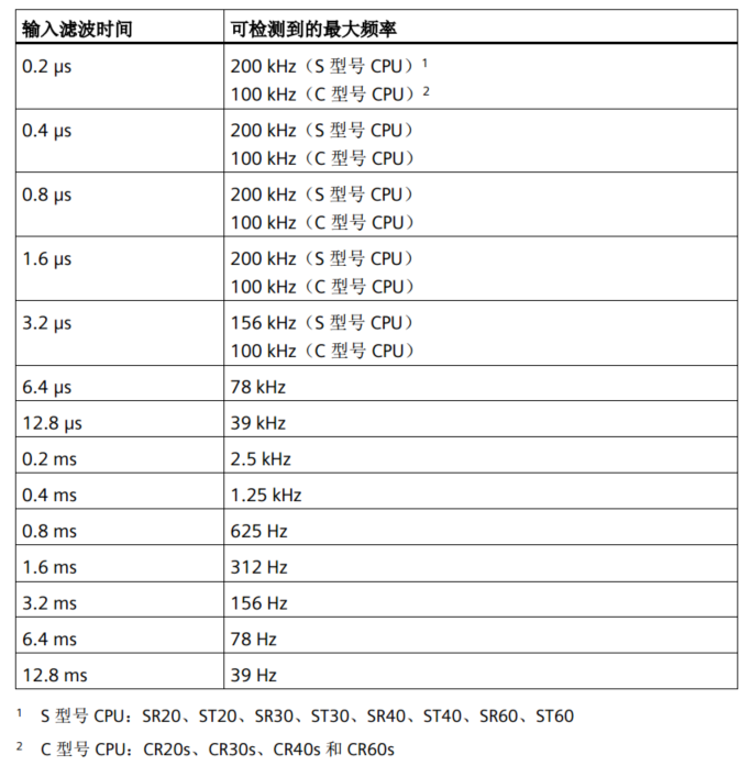威廉希尔自动化UN 200 SMART高速计数介绍