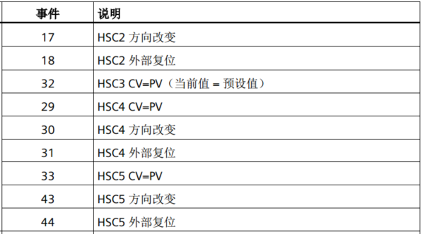 威廉希尔自动化UN 200 SMART高速计数介绍