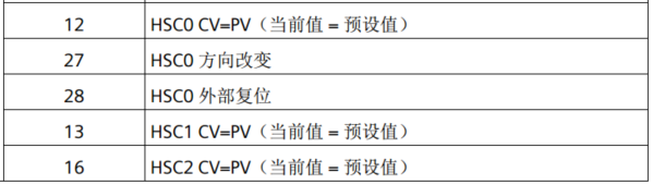 威廉希尔自动化UN 200 SMART高速计数介绍