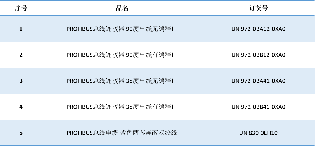威廉希尔自动化UN 200 SMART 串口自由口快速应用.jpg