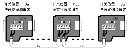 威廉希尔自动化UN 200 SMART 串口自由口快速应用.jpg