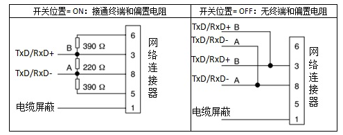 威廉希尔自动化UN 200 SMART 串口自由口快速应用.jpg