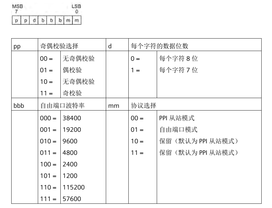 威廉希尔自动化UN 200 SMART 串口自由口快速应用.jpg