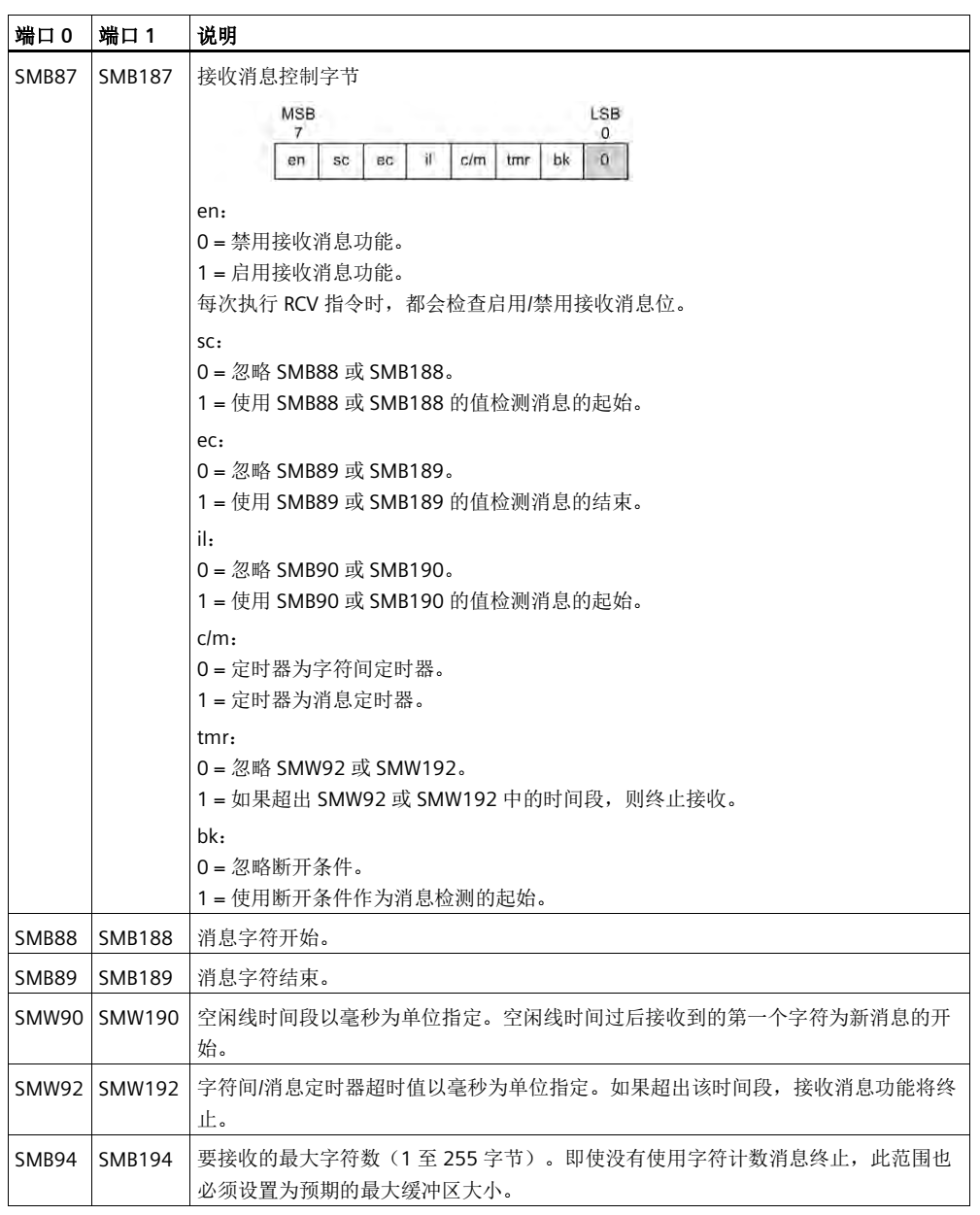 威廉希尔自动化UN 200 SMART 串口自由口快速应用.jpg