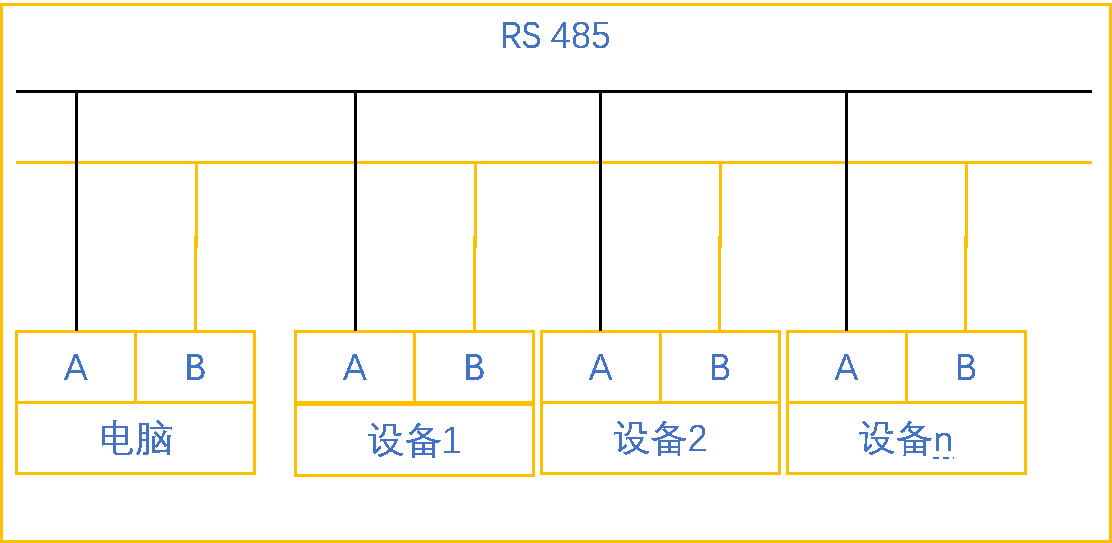 威廉希尔自动化UN 200 SMART 串口自由口快速应用.jpg