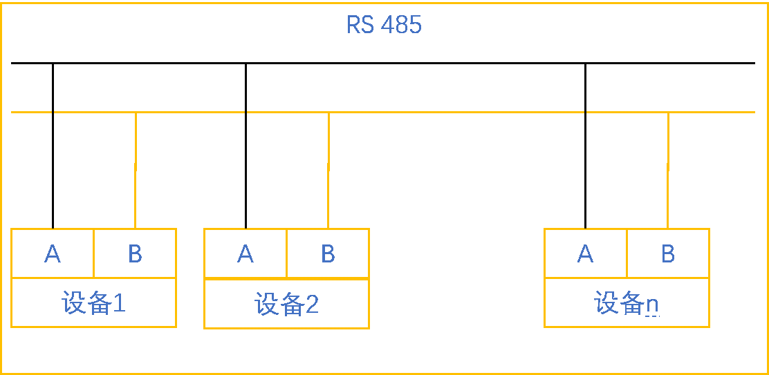威廉希尔自动化UN 200 SMART Modbus RTU快速入门