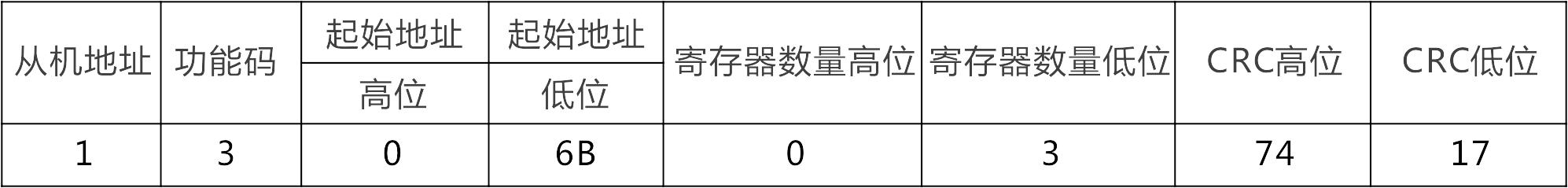 威廉希尔自动化UN 200 SMART Modbus RTU快速入门