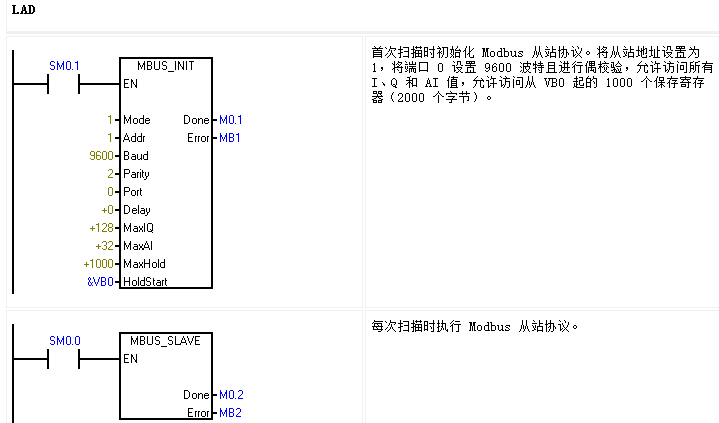 威廉希尔自动化UN 200 SMART Modbus RTU快速入门