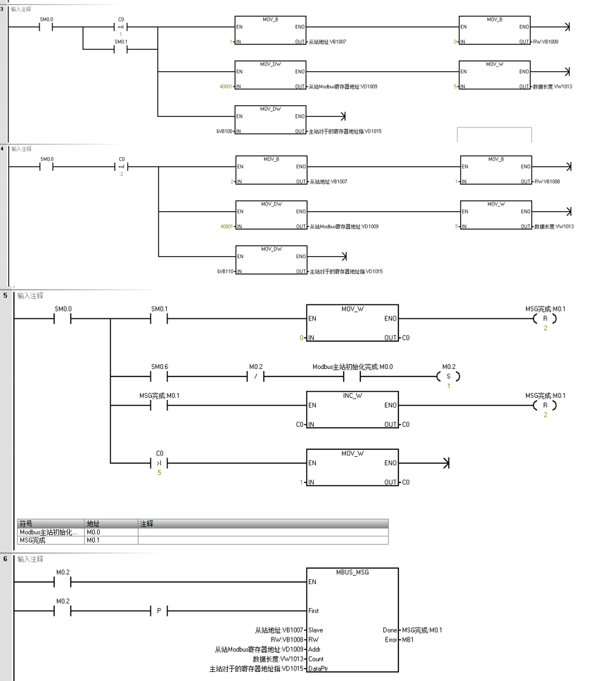 威廉希尔自动化UN 200 SMART Modbus RTU快速入门