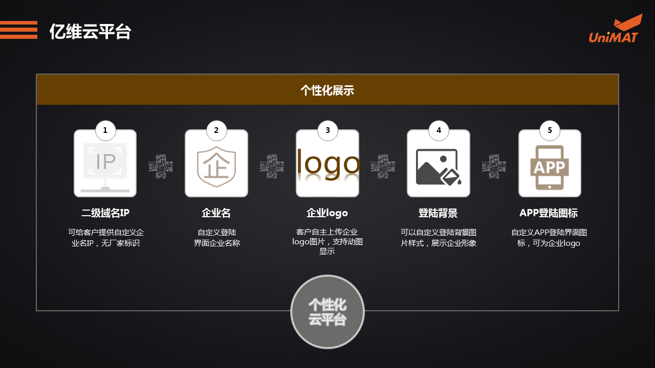 立于品、胜于心——威廉希尔自动化产品线上推介会成功举办.jgp