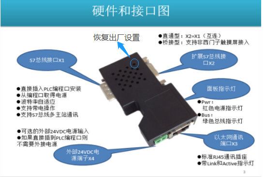 威廉希尔MPI转以太网适配器应用入门（一）