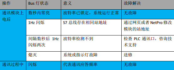 威廉希尔MPI转以太网适配器应用入门.jpg