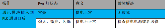 威廉希尔MPI转以太网适配器应用入门.jpg