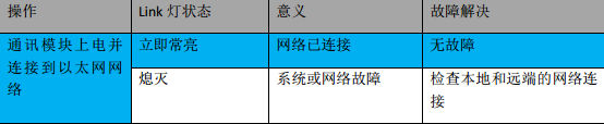 威廉希尔MPI转以太网适配器应用入门.jpg