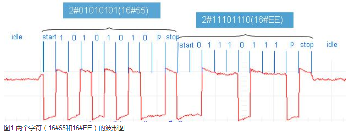 威廉希尔PLC自由口通信详解