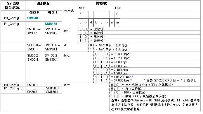 威廉希尔PLC自由口通信详解.jpg