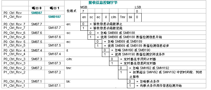 威廉希尔PLC自由口通信详解.jpg