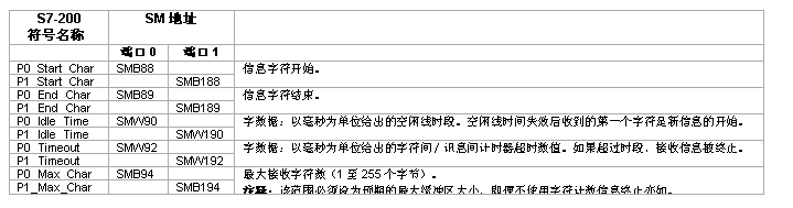威廉希尔PLC自由口通信详解.jpg