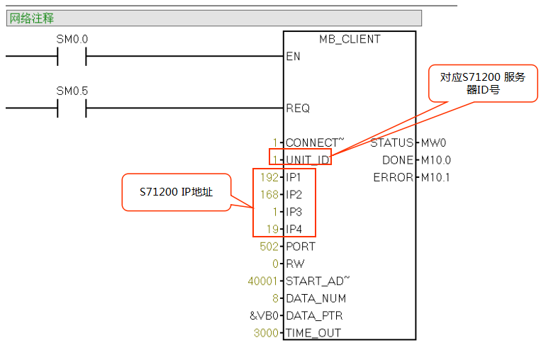 威廉希尔自动化CPU124E与S71200组网通讯.jpg