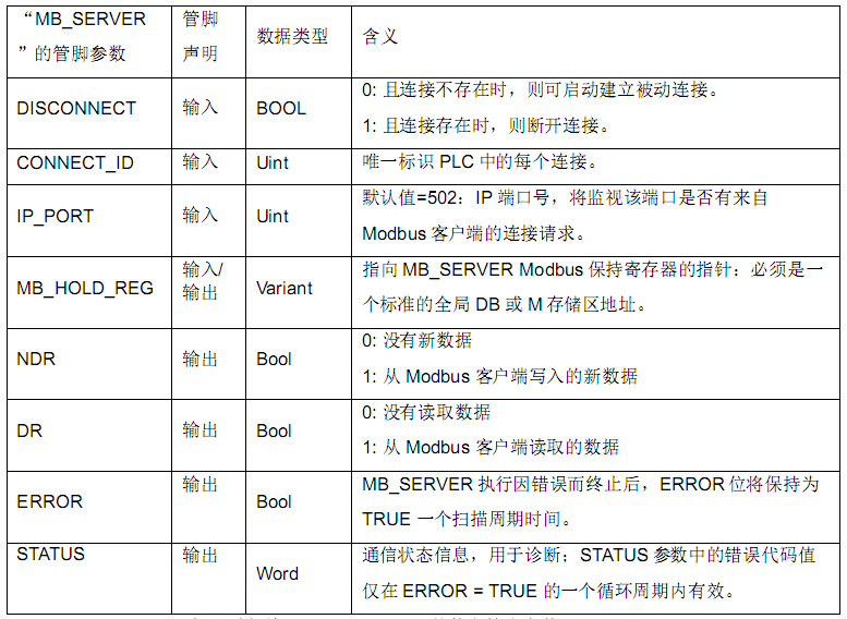 威廉希尔自动化CPU124E与S71200组网通讯.jpg
