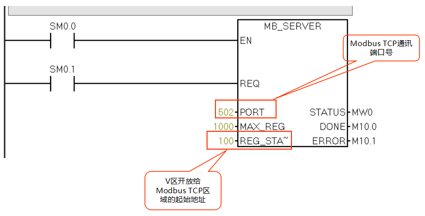 威廉希尔自动化CPU124E与S71200组网通讯.jpg