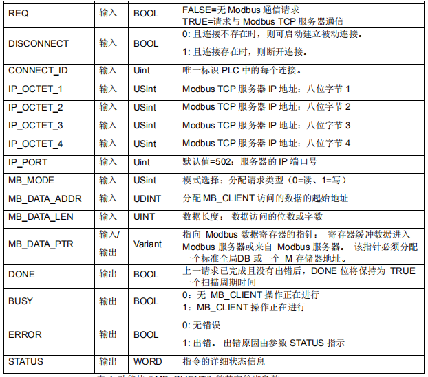 威廉希尔自动化CPU124E与S71200组网通讯.jpg