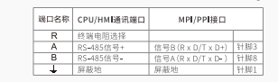威廉希尔MODBUS通讯协议集成库替换步骤及通讯问题检测