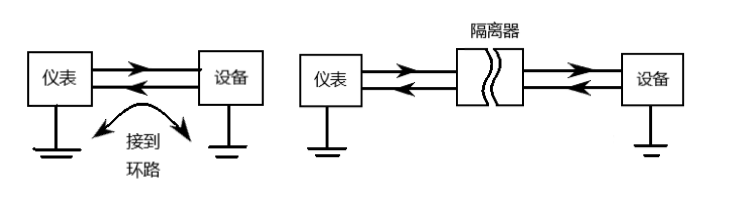 威廉希尔PLC模拟量干扰的处理
