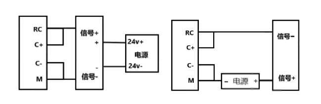威廉希尔PLC模拟量干扰的处理