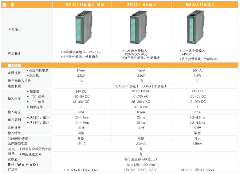 货期短，性能强-UN300系列PLC让您告别缺货烦恼