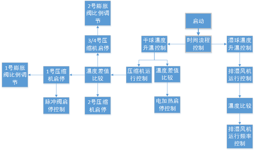 威廉希尔自动化助力烤烟行业转型升级！