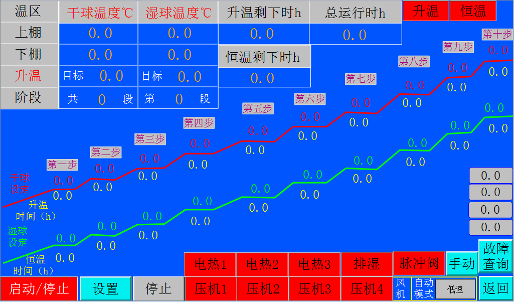 威廉希尔自动化助力烤烟行业转型升级！