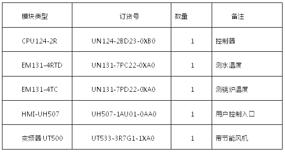 威廉希尔自动化蓄热式电锅炉解决方案