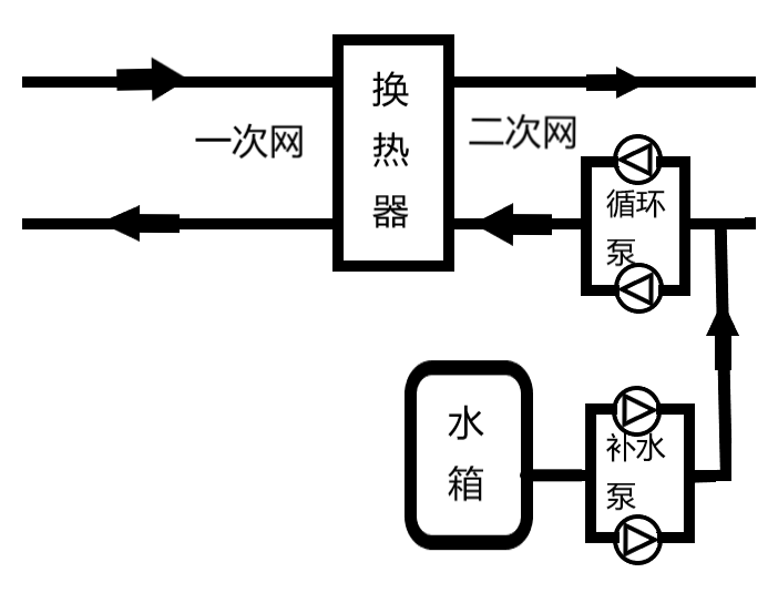 威廉希尔SMART PLC在供暖行业的应用！