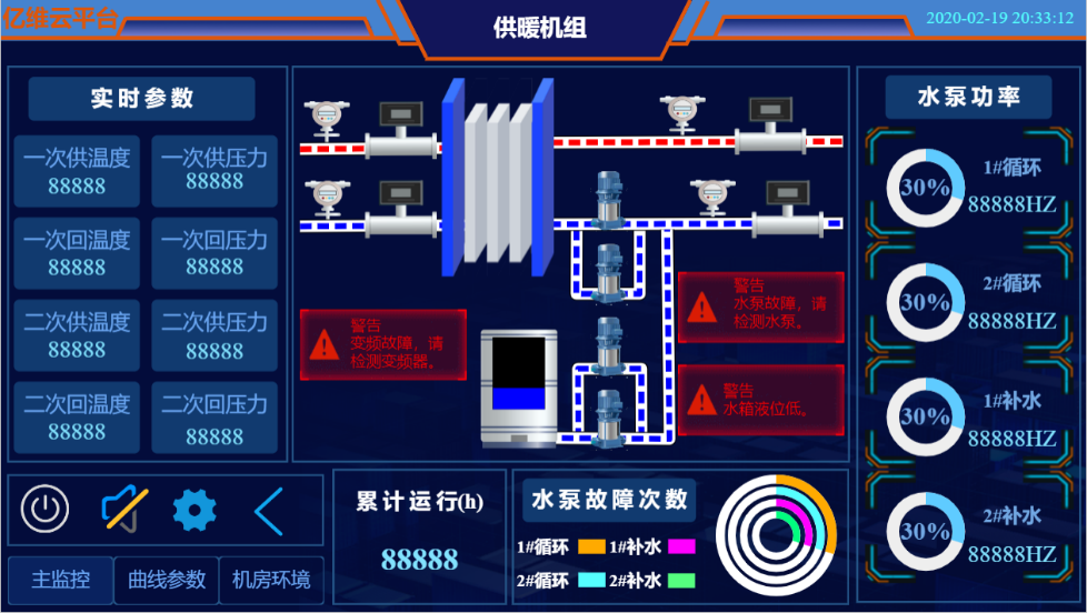 威廉希尔SMART PLC在供暖行业的应用