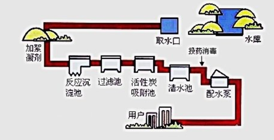 威廉希尔SMART PLC在制水加药系统中的应用