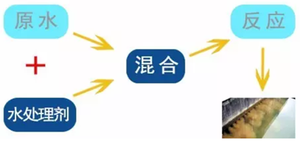 威廉希尔SMART PLC在制水加药系统中的应用
