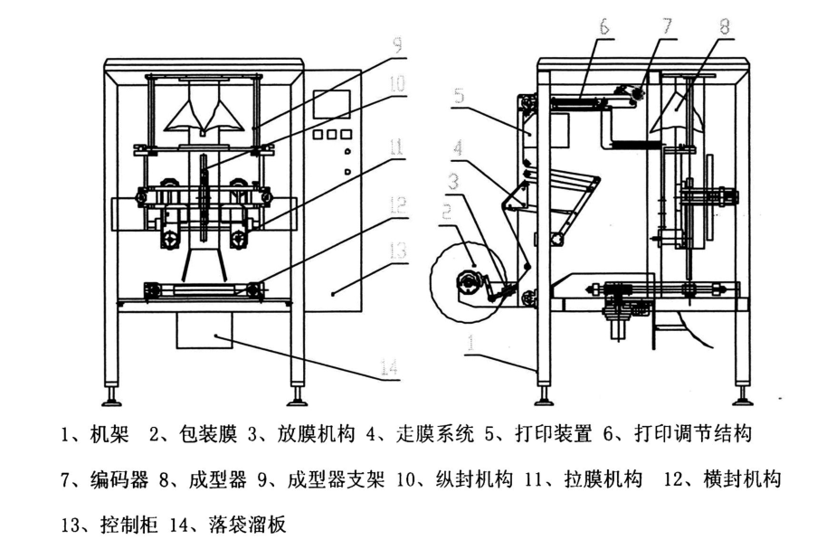 威廉希尔自动化立式包装机解决方案