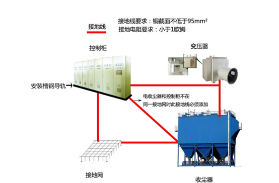 威廉希尔PLC在静电除尘器中的应用
