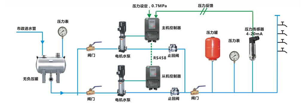 威廉希尔SMART PLC在恒压供水上的应用