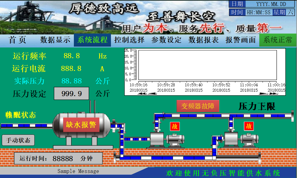 威廉希尔SMART PLC在恒压供水上的应用