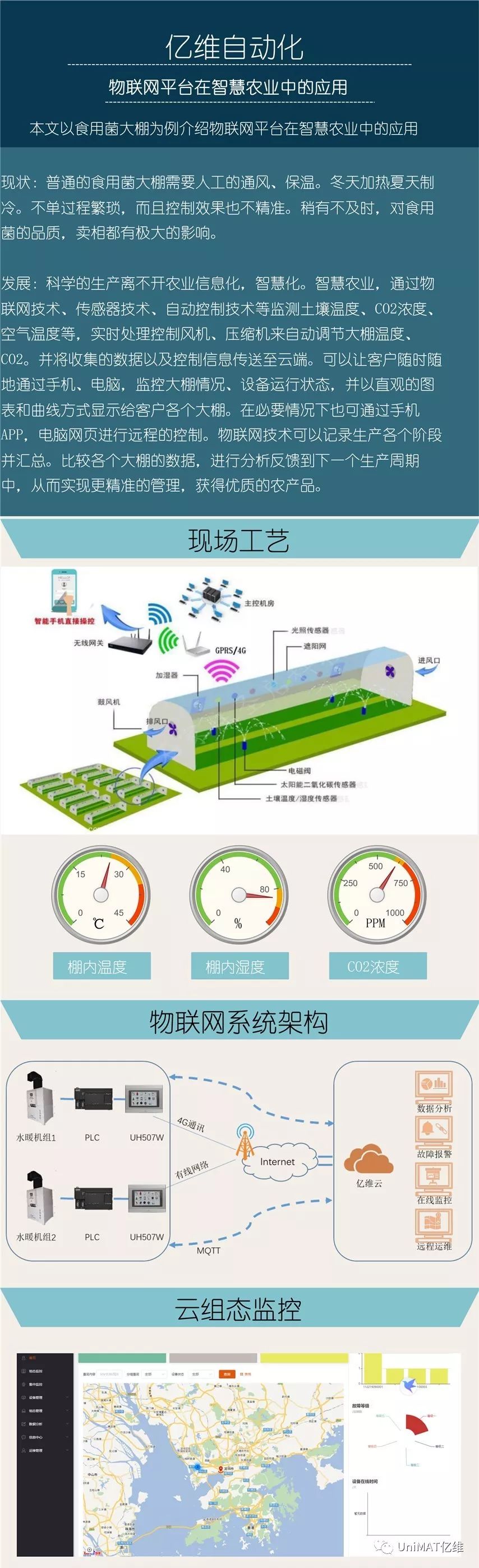 威廉希尔物联网云平台在智慧农业中的应用