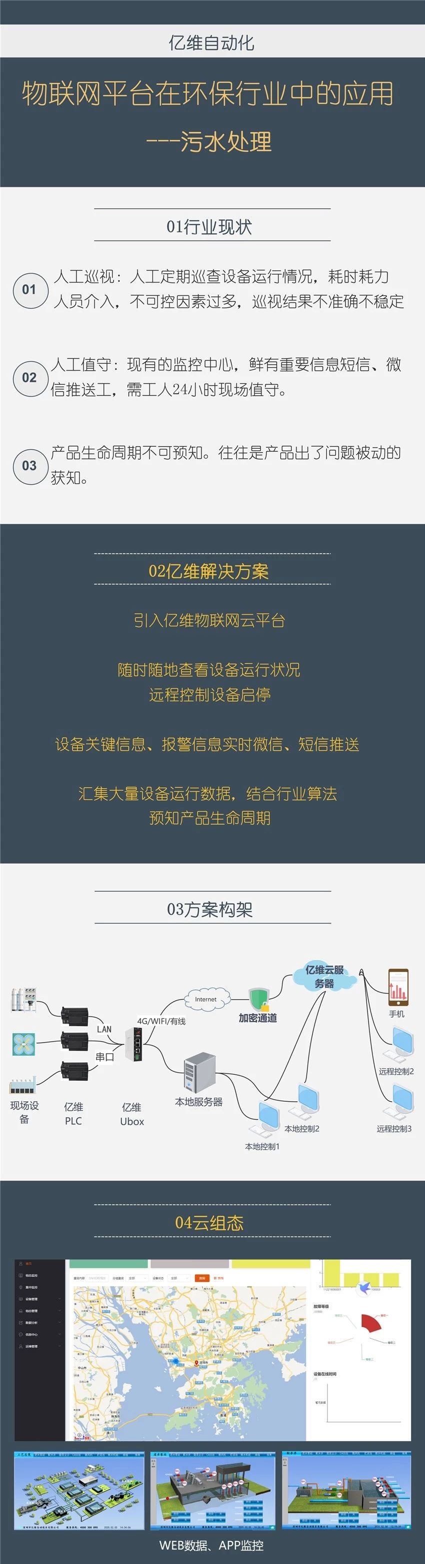 威廉希尔物联网在环保行业中的应用