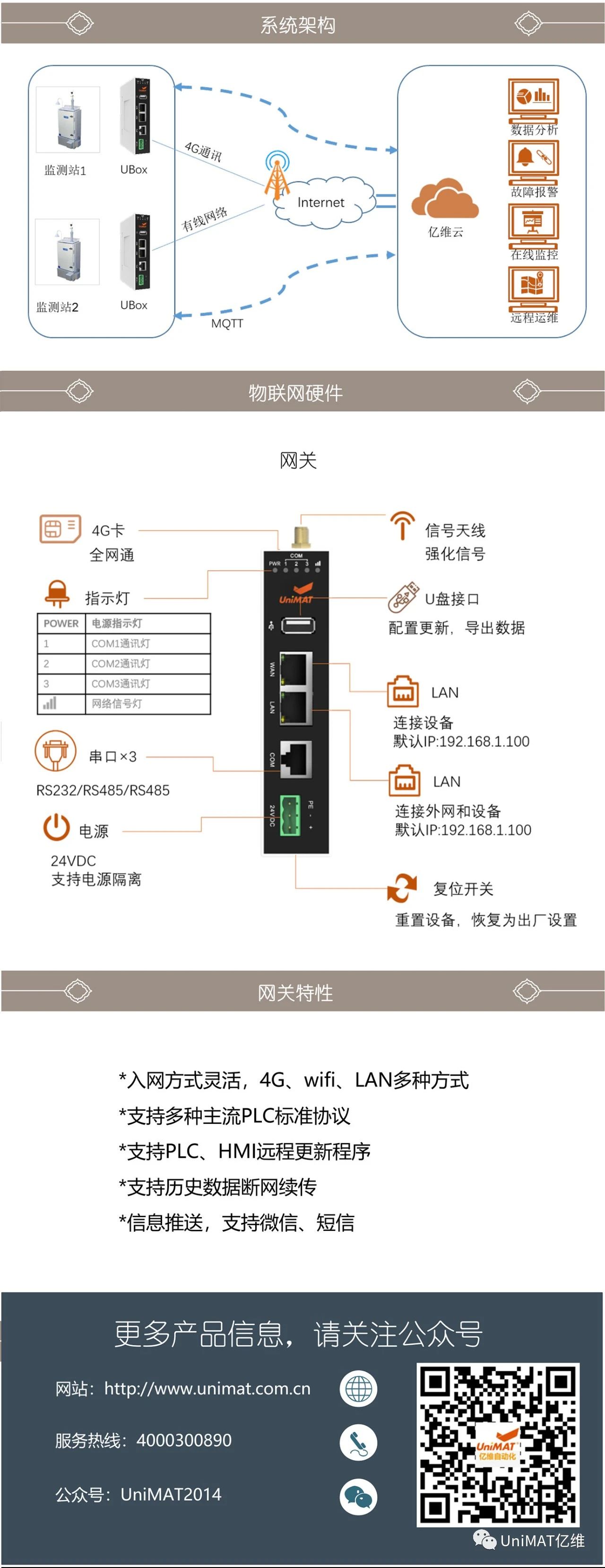 威廉希尔物联网在空气质量监测中的应用