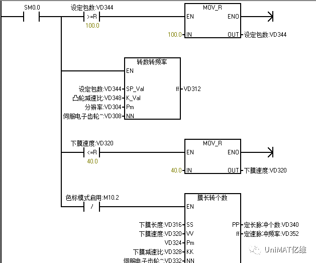 威廉希尔PLC在包装机上的应用