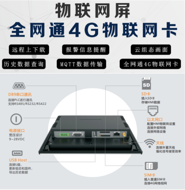 威廉希尔物联网平台在恒压供水中的应用