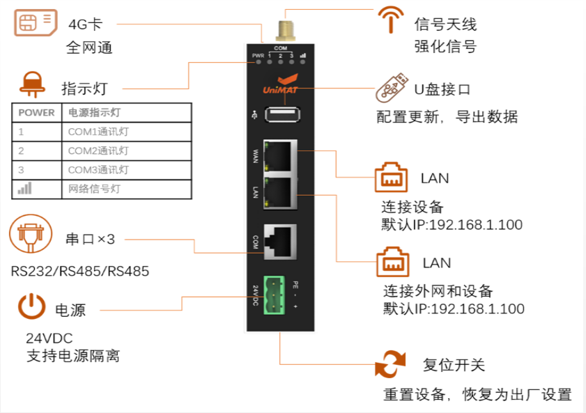 威廉希尔物联网平台在恒压供水中的应用